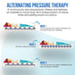 BPL Medical Technologies Pvc Medical Air Mattress Therapy for Bed Sores Anti-Decubitus Bubble Mattress Anti-Bedsore Air Mattress with Compressor Inflatable Air Bed,200x90x7 Centimeters, Blue