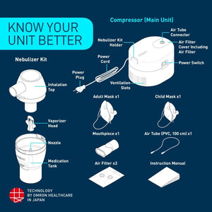 Omron NEC 106 Compressor Nebulizer Ultra Compact & Low Noise
